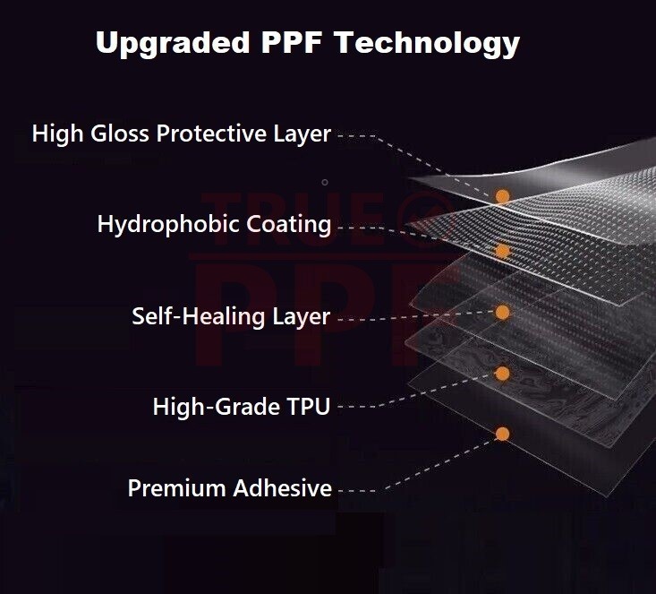 For Porsche 992 Turbo 2020-2024 Stone Guard Paint Protection Film PreCut PPF