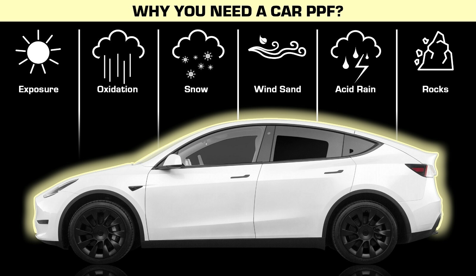 Stone Guard Paint Protection Film Clear Bra PPF For Tesla Model X 16-20 Hood