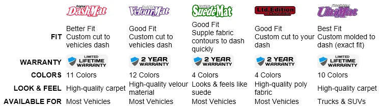 Black Dash Cover for Sebring Eclipse + Velour DashMat CoverCraft 71456-00-25