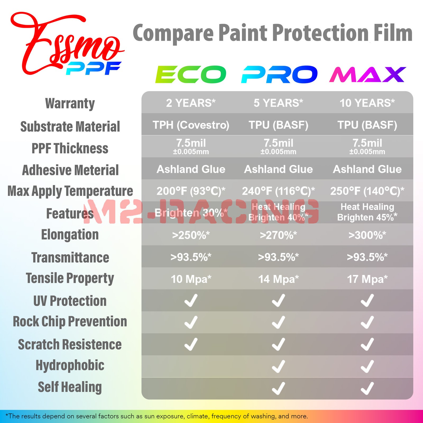 5FTx10FT PPF Paint Protection Film Matte Clear Invisible Scratches Shield