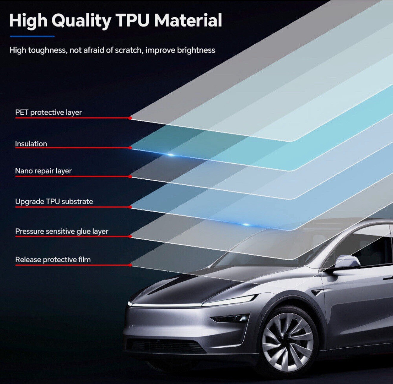 Tesla Model Y Juniper 2025 Clear PPF |Full Body| Paint Protection Film