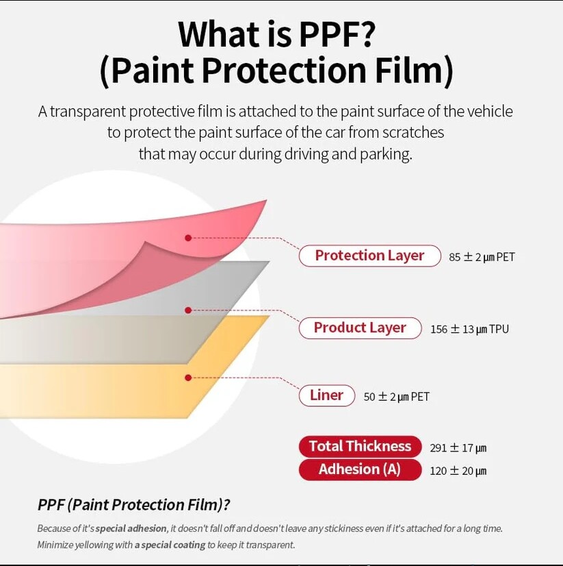 For Ford F-150 XL XLT 2024-2025 PreCut Paint Protection Film PPF Kit