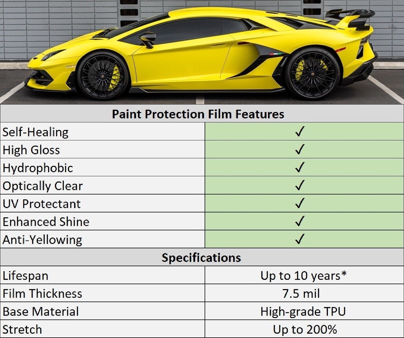 For Porsche 992 Targa 2021-2024 Stone Guard Paint Protection Film PreCut PPF