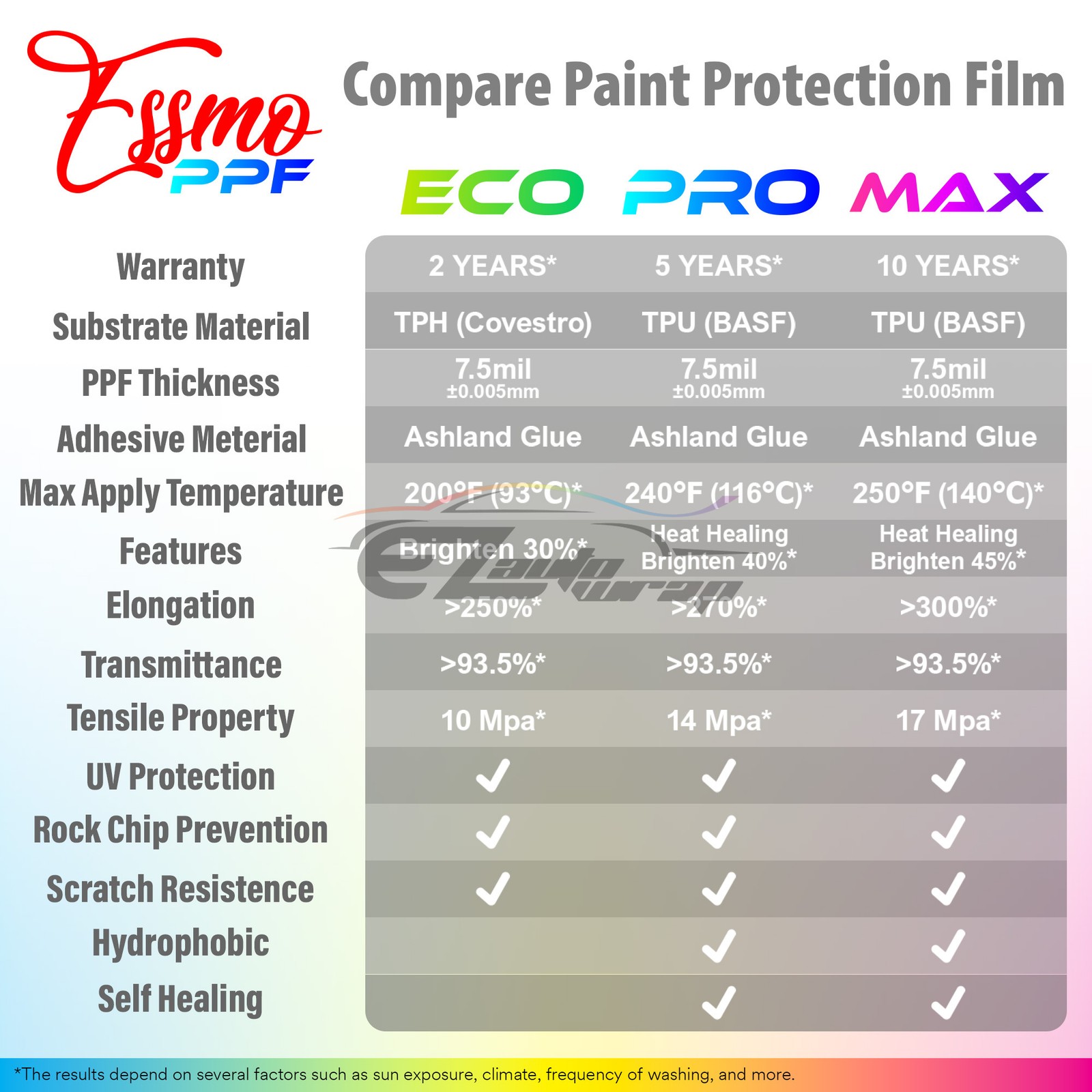 5FTx10FT PPF Paint Protection Film Matte Clear Invisible Scratches Shield