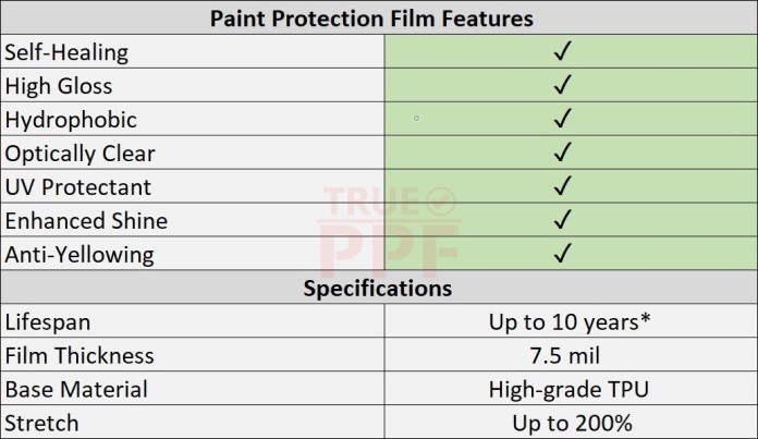 For Porsche 992 Targa 2021-2024 Stone Guard Paint Protection Film PreCut PPF