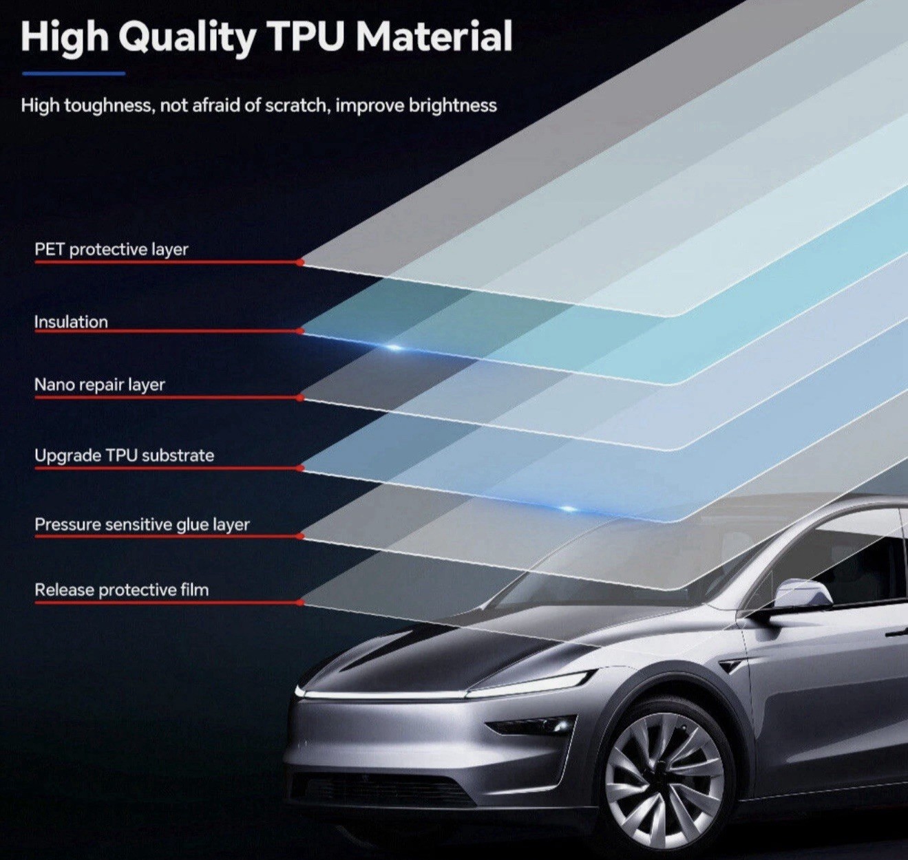 Tesla Model Y Juniper 2025 Matte PPF |Full Body| Paint Protection Film Pre-Cut