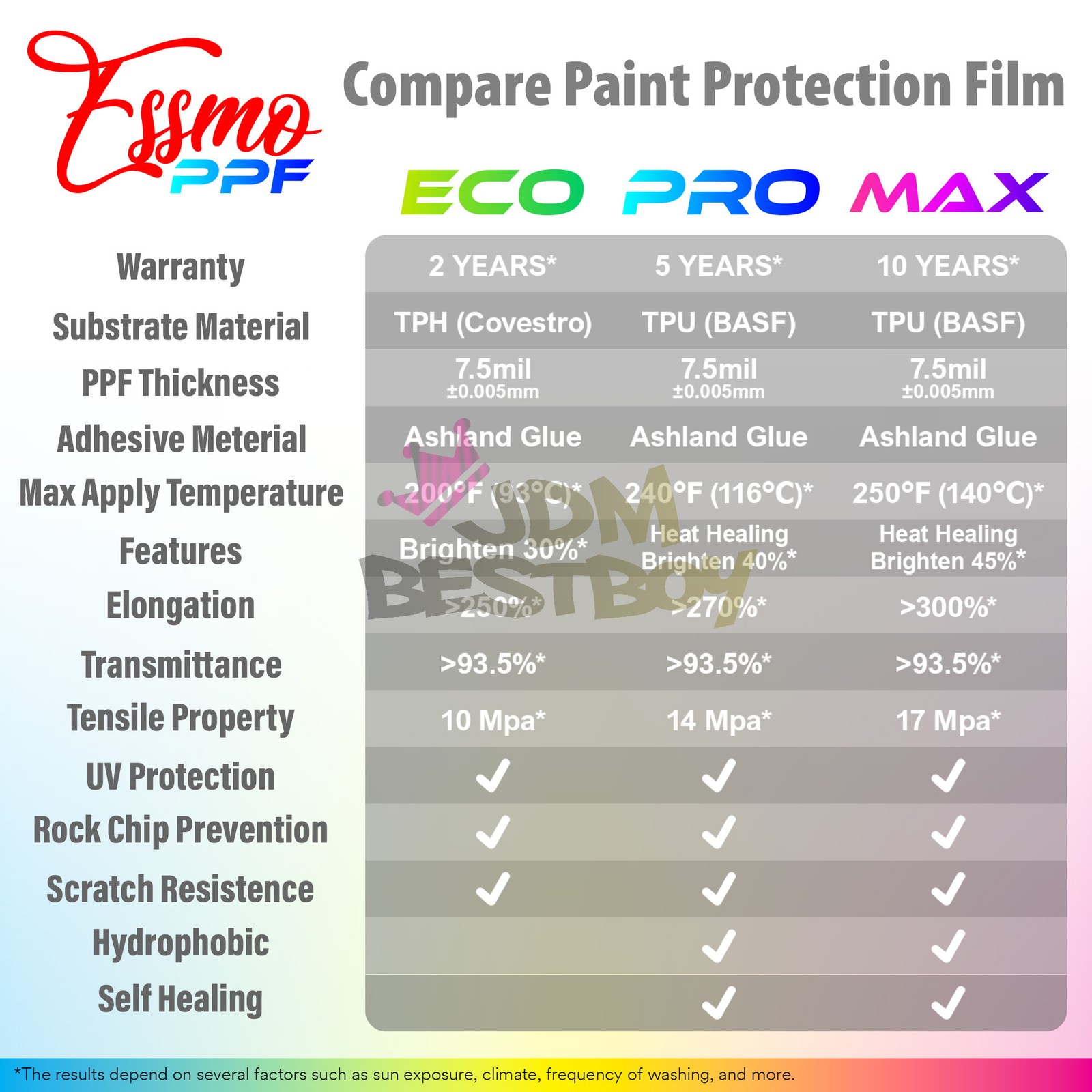 5FTx10FT PPF Paint Protection Film Matte Clear Invisible Scratches Shield
