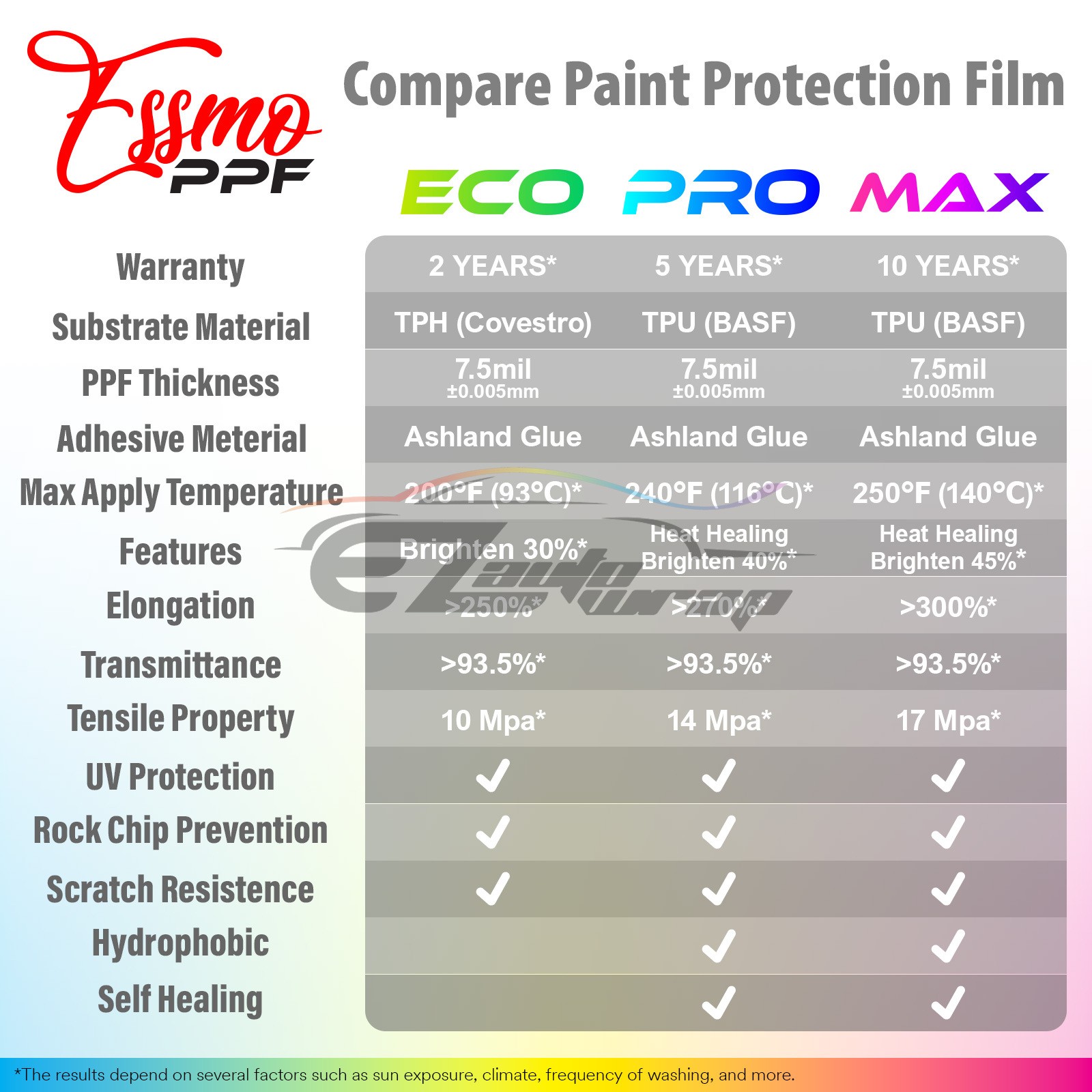 1FTx5FT PPF Paint Protection Film Gloss Black Silver Metallic Scratches Shield