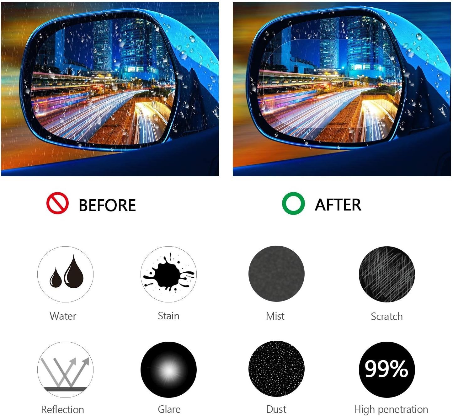 8 Pieces Car Rearview Mirror Film, Anti Fog Glare Rainproof Waterproof…