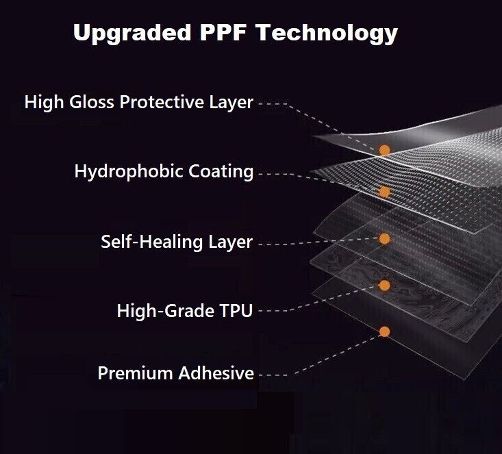 For Porsche 992 Targa 2021-2024 Stone Guard Paint Protection Film PreCut PPF