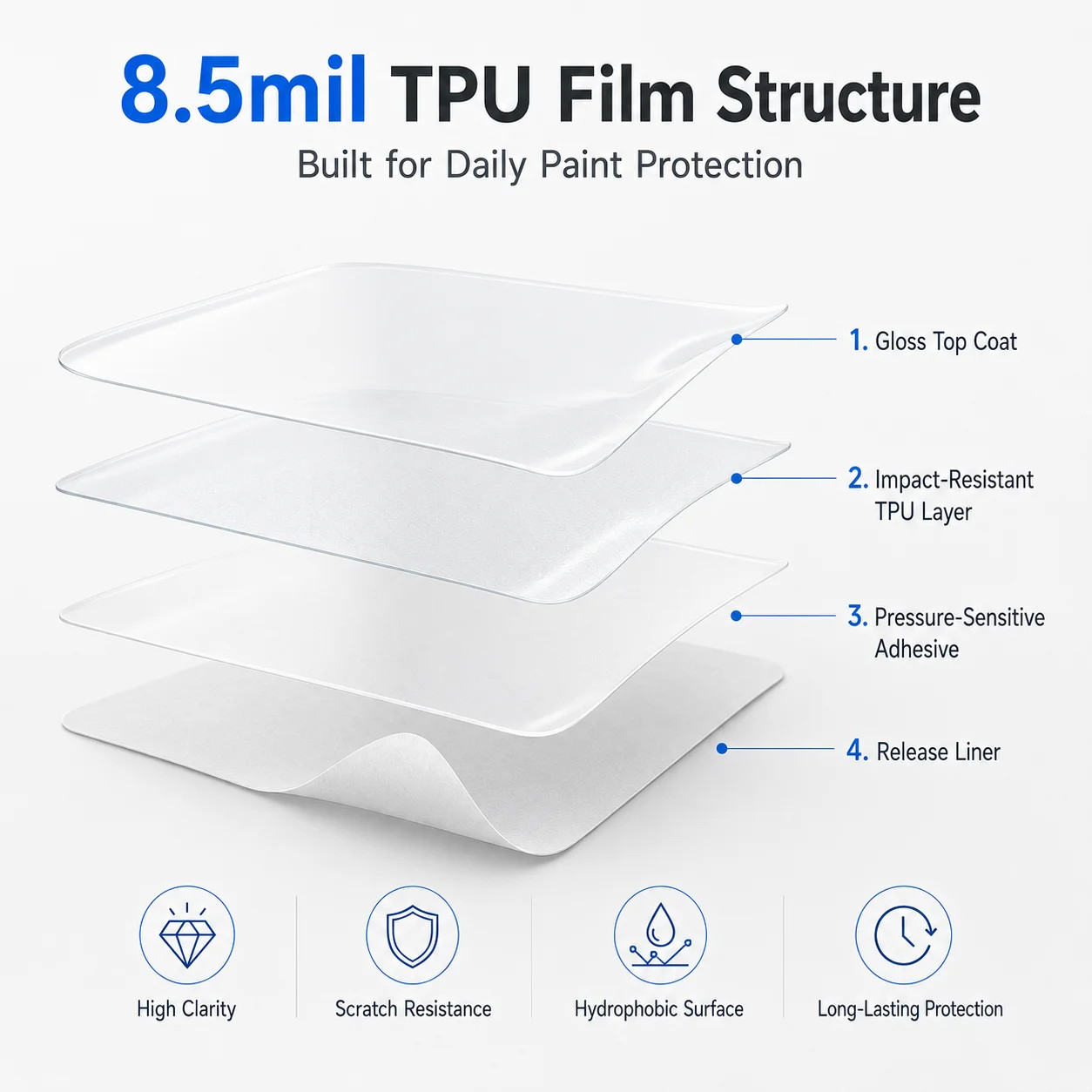 Precut PPF B C Pillar Kit Clear Bra 8.5mil TPU For 2026 Kia K4 Hatch